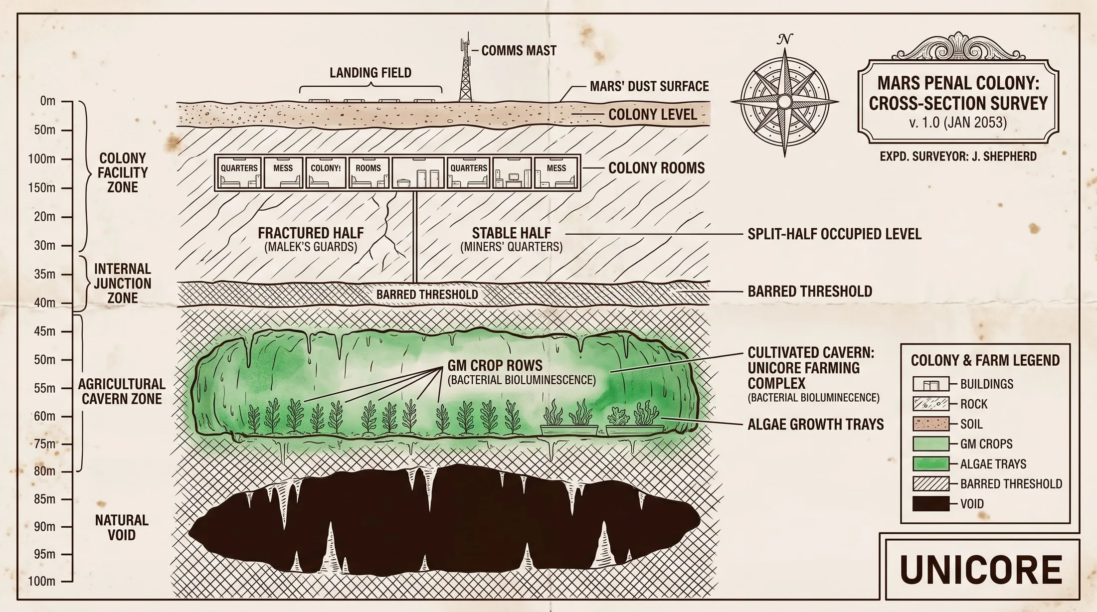 Mars Penal Colony: Cross-Section Survey — the chart for Trials, showing Landing field & comms mast, Colony facility zone, Fractured half — Malek's guards, Stable half — miners' quarters and other locations.